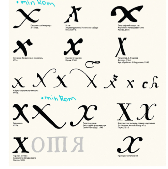 Cyrillic Letters Thru the History - Cyrillic Renaissance Project